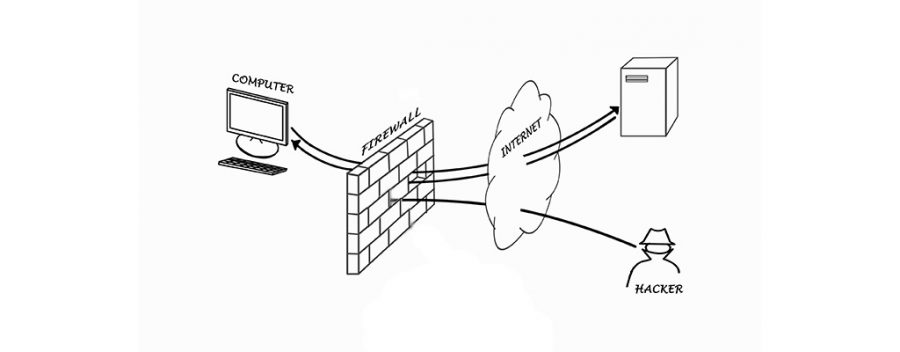 معرفی فایروال Firewall در شبکه های کامپیوتری