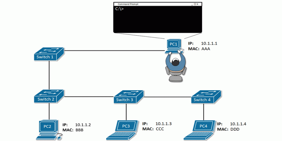 پروتکل ARP چیست