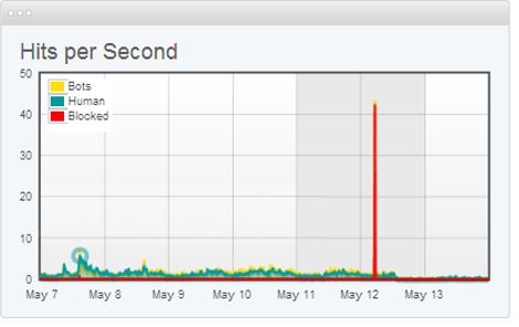 حملات DDoS