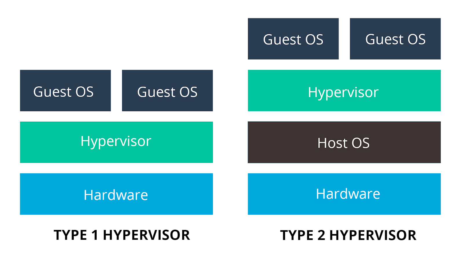 انواع hypervisor