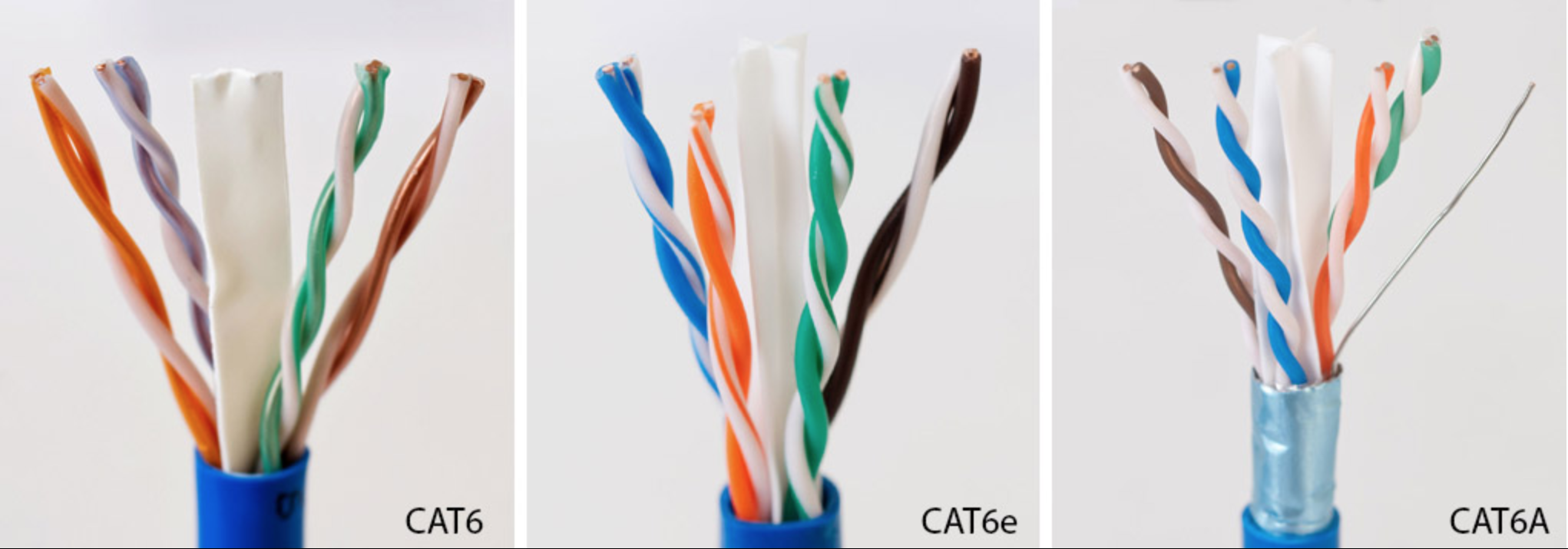 انواع کابل شبکه Cat6