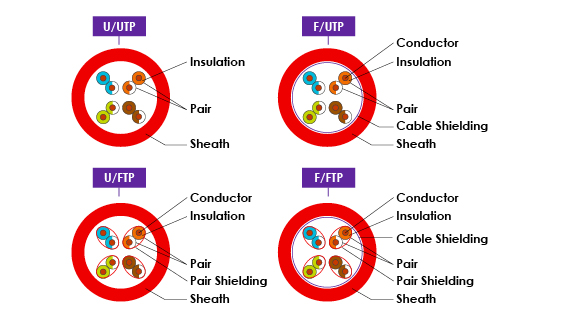مشخصات کابل شبکه cat5