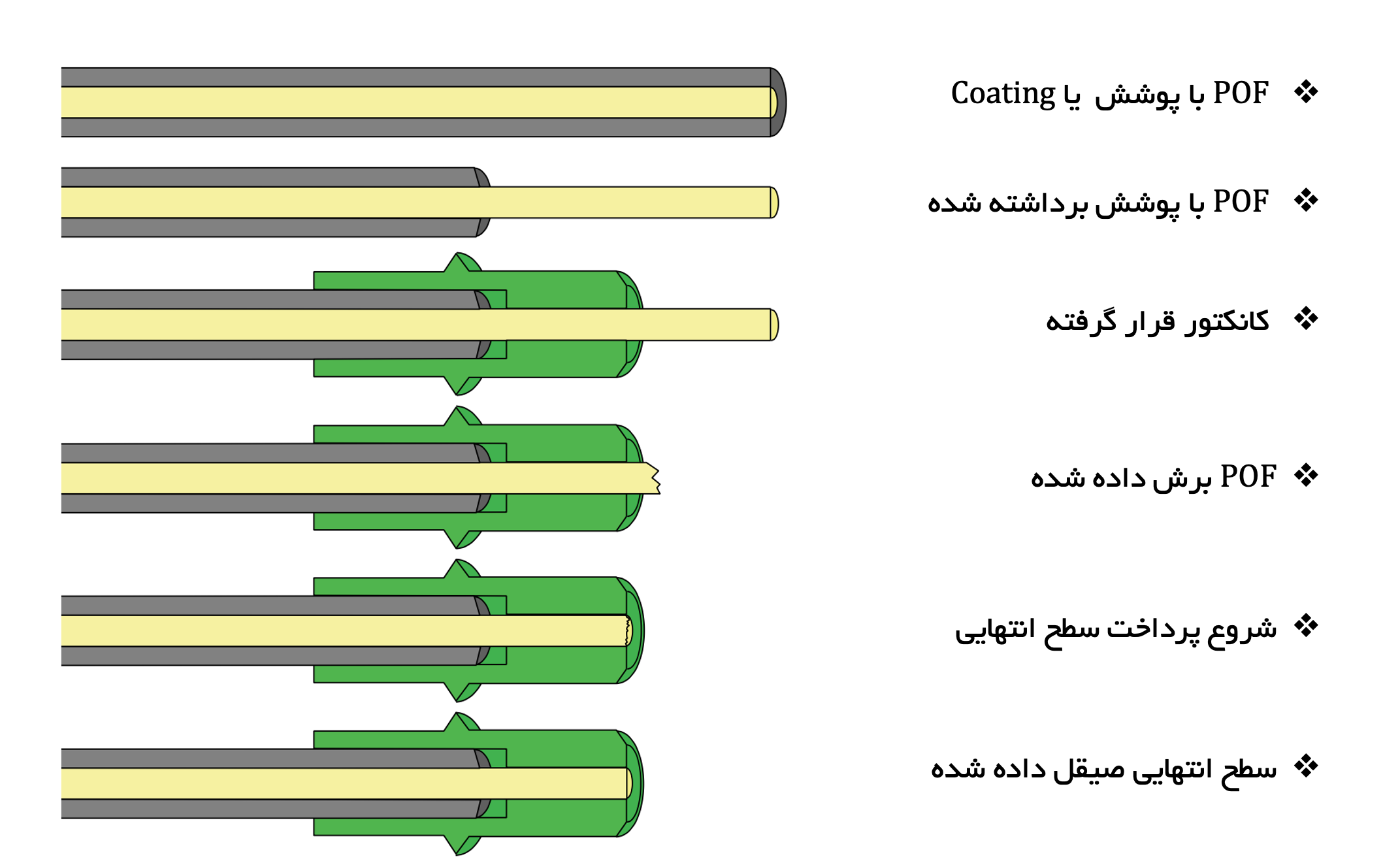 آماده سازی سطح با سمباده و پرداخت