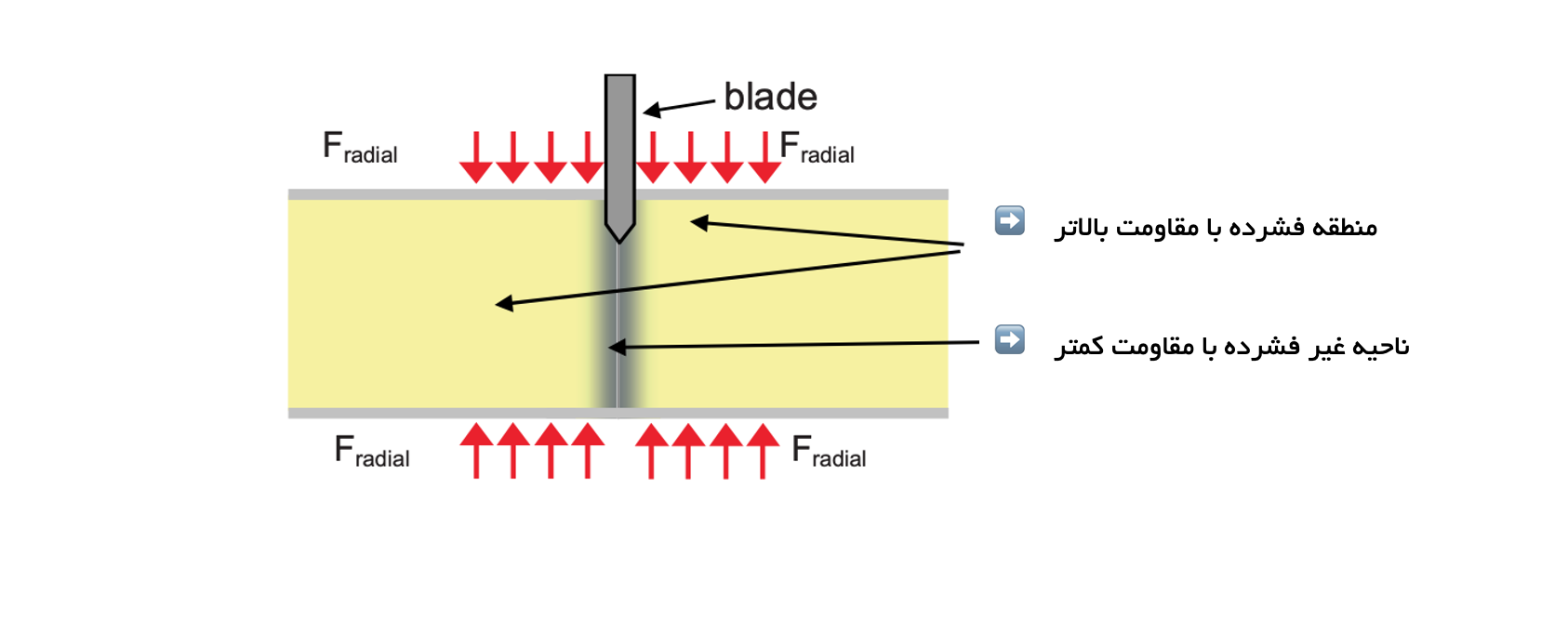 اصول روش PPC